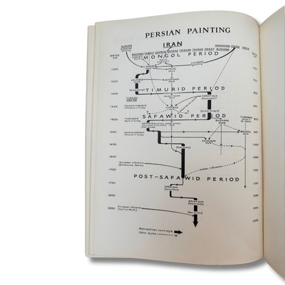 Persian Miniature Paintings by B. W. Robinson (1967) - ramblingsofasikh